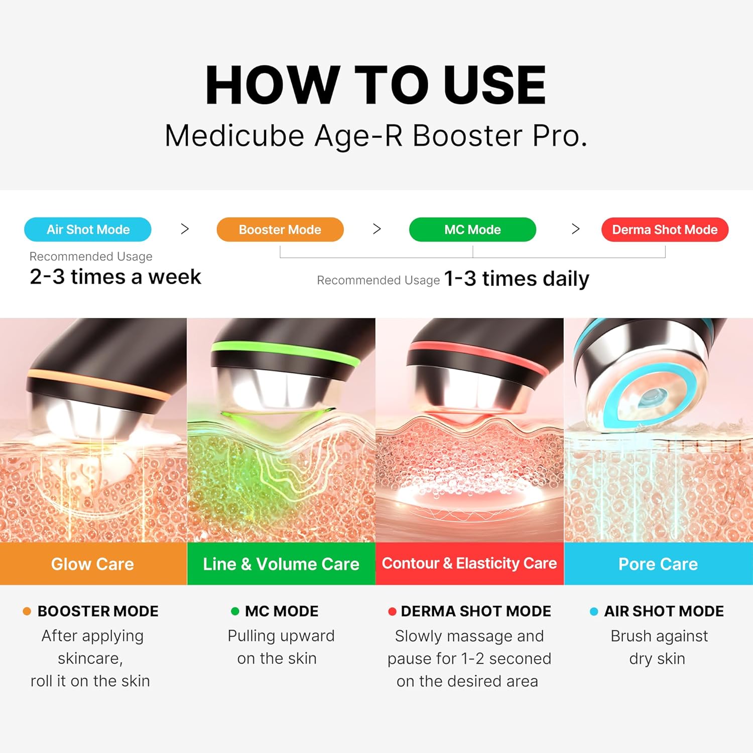Medicube Age-R Booster Pro™ : Peau Éclatante 6-en-1 - SHOP VELUMIA